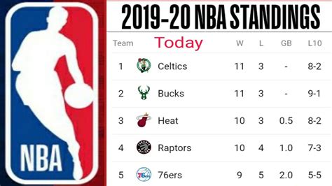 2019 nba standing|nba standings 2019 2020.
